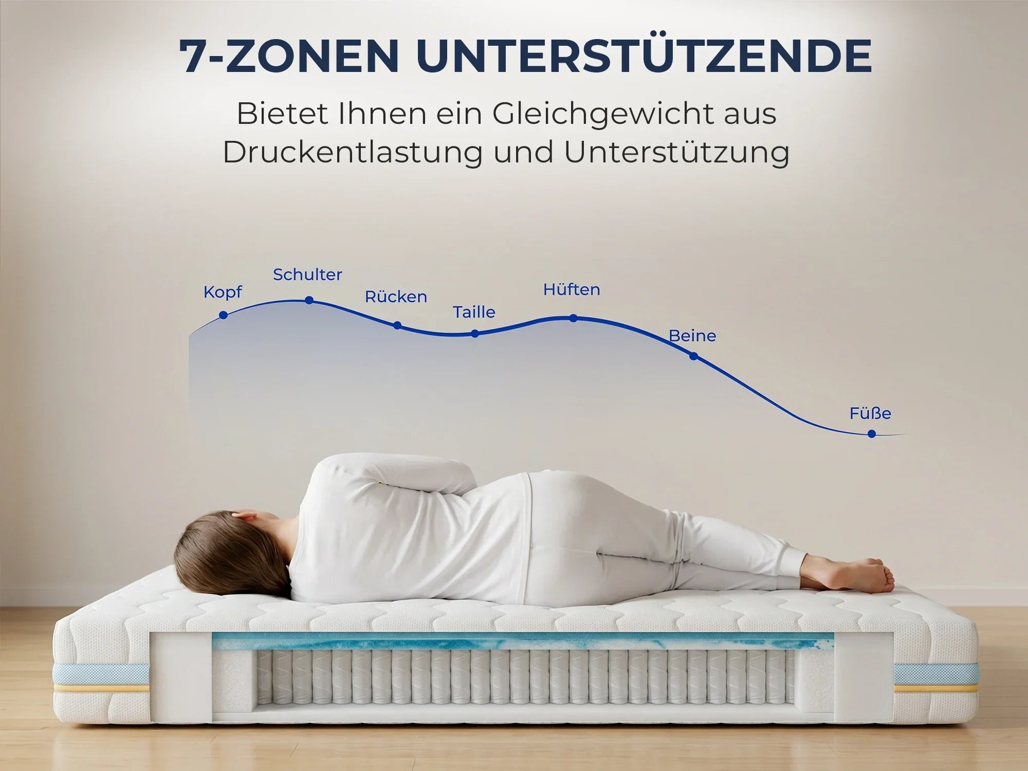 7-Zonen Matratze mit ergonomischer Körperanpassung für Rücken, Schultern und Hüften, ideal für erholsamen Schlaf