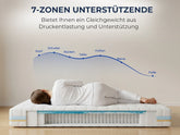 7-Zonen Matratze mit ergonomischer Körperanpassung für Rücken, Schultern und Hüften, ideal für erholsamen Schlaf