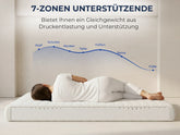 7-Zonen Matratze mit ergonomischer Körperanpassung für Kopf, Schultern, Rücken, Taille, Hüften, Beine und Füße