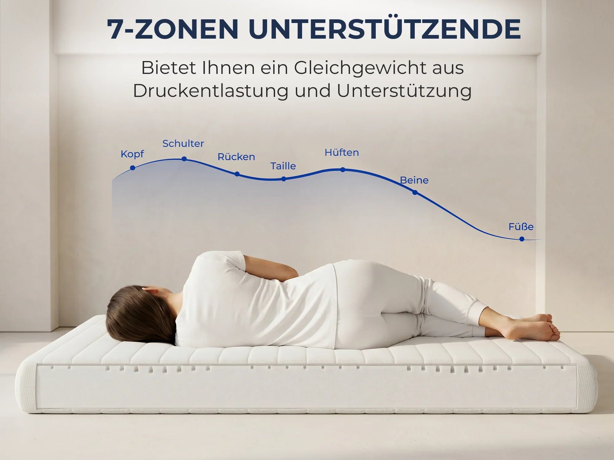 7-Zonen Matratze mit ergonomischer Körperanpassung für Kopf, Schultern, Rücken, Taille, Hüften, Beine und Füße
