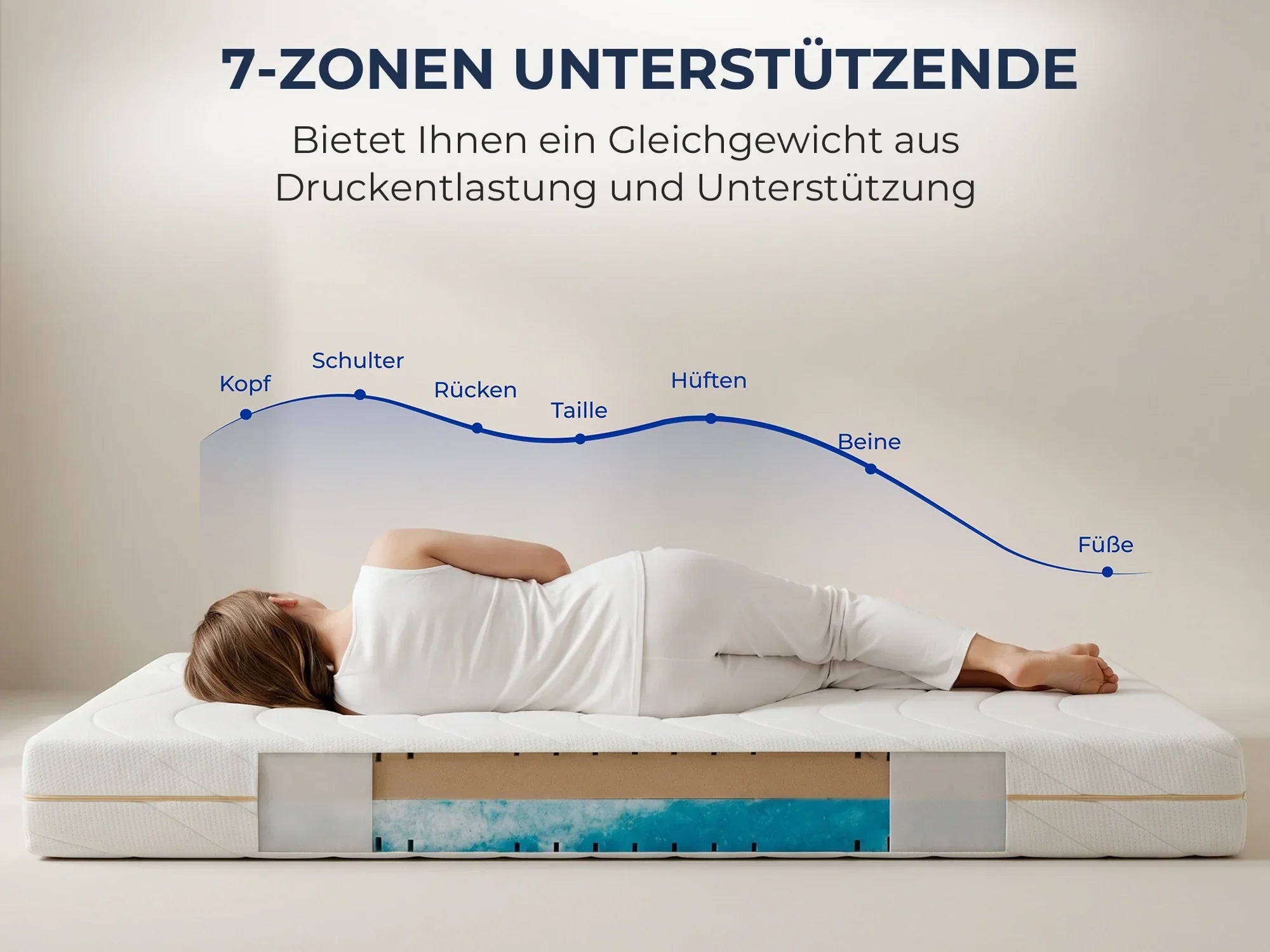 7-Zonen Matratze mit ergonomischer Körperanpassung für Kopf, Schultern, Rücken, Taille, Hüften, Beine und Füße