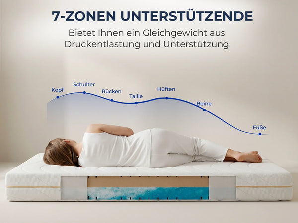 Napsie® Smart Memoryschaum-Matratze 18 cm产品特色图
