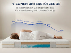 7-Zonen Matratze mit ergonomischer Körperanpassung für Kopf, Schultern, Rücken, Taille, Hüften, Beine und Füße