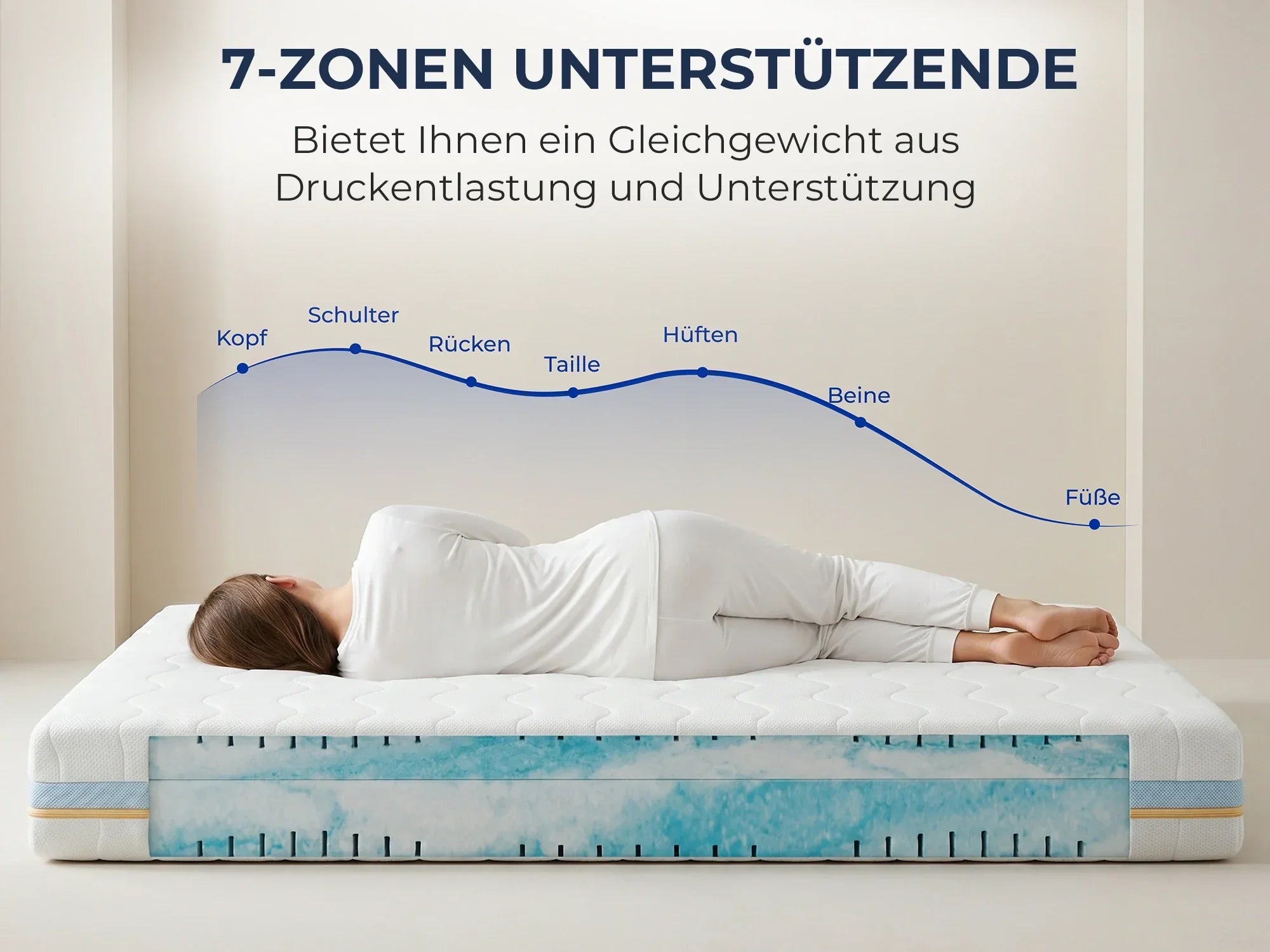 7-Zonen Matratze mit ergonomischer Körperanpassung für Rücken, Schultern und Hüften – ideal für gesunden Schlaf