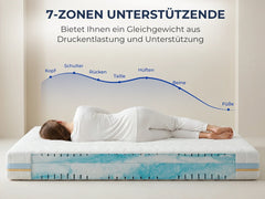 7-Zonen Matratze mit ergonomischer Körperanpassung für Rücken, Schultern und Hüften – ideal für gesunden Schlaf