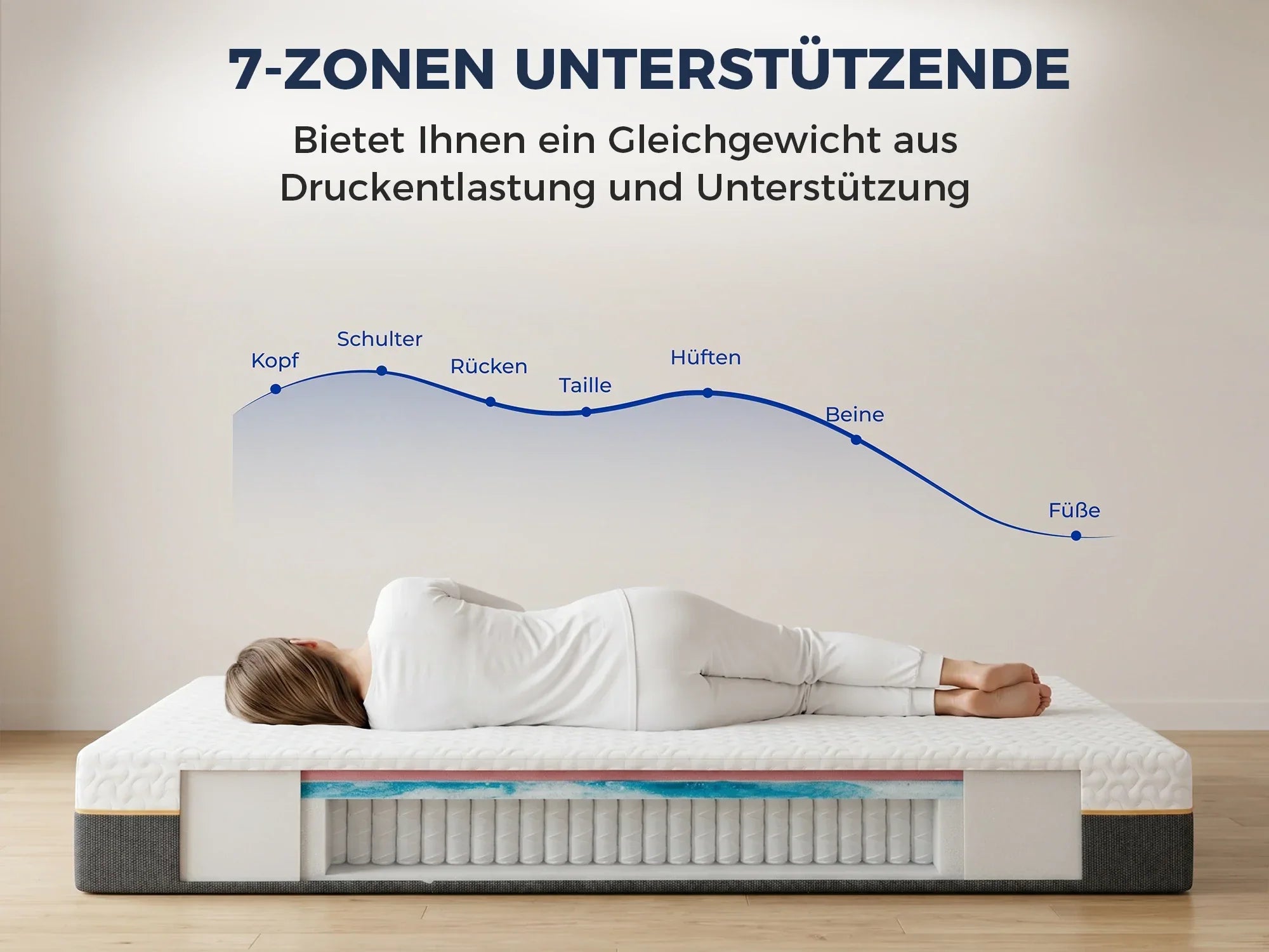 7-Zonen Matratze mit ergonomischer Körperanpassung für Rücken, Schultern und Hüften