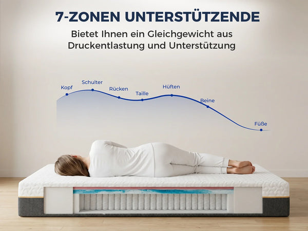 Napsie® Premium Komfort Taschenfederkern-Matratze 25 cm产品特色图