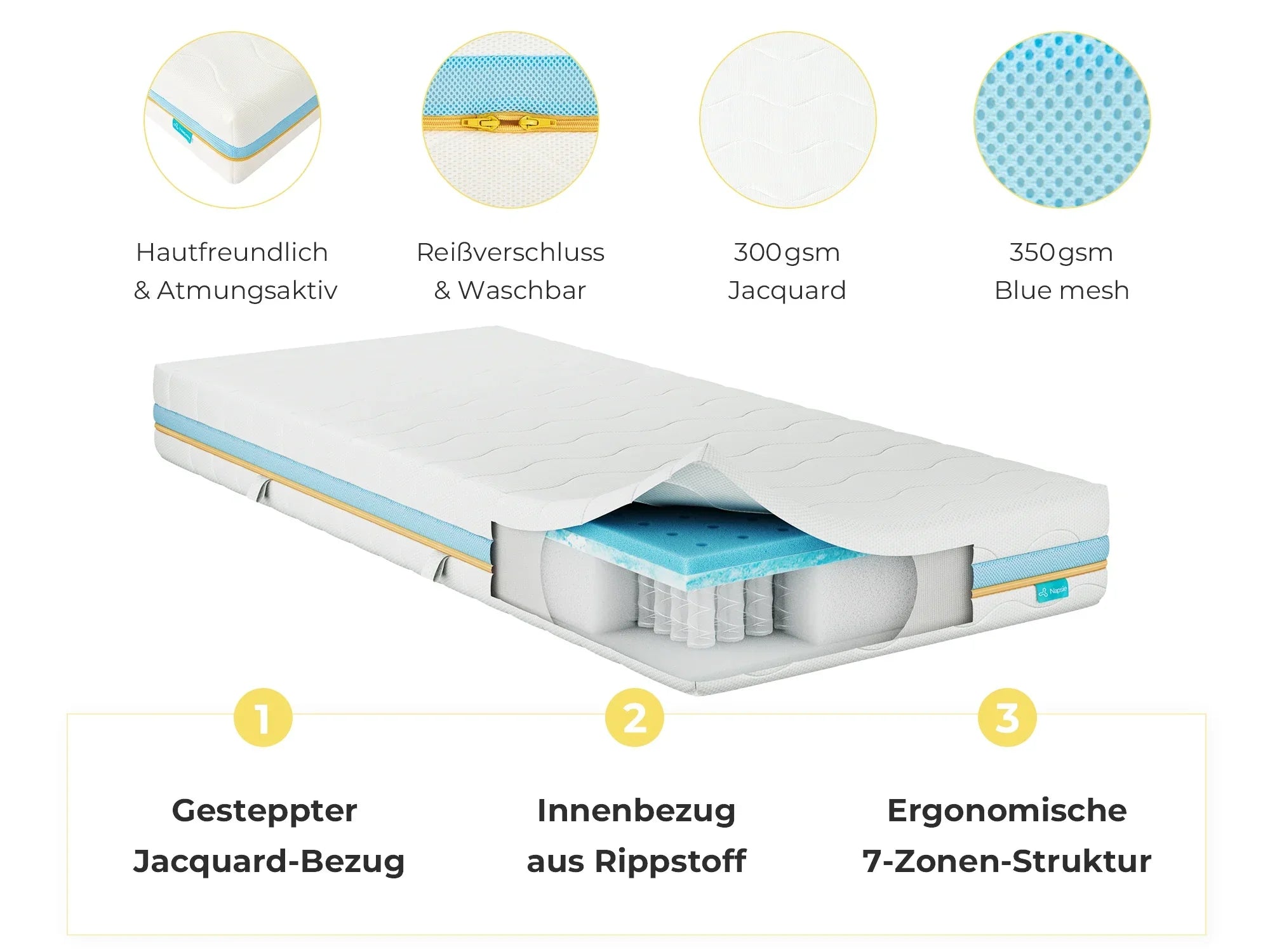 Ergonomische Matratze mit 7-Zonen-Struktur, Jacqard-Bezug und Blue mesh für optimale Atmungsaktivität