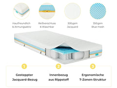 Ergonomische Matratze mit 7-Zonen-Struktur, Jacqard-Bezug und Blue mesh für optimale Atmungsaktivität