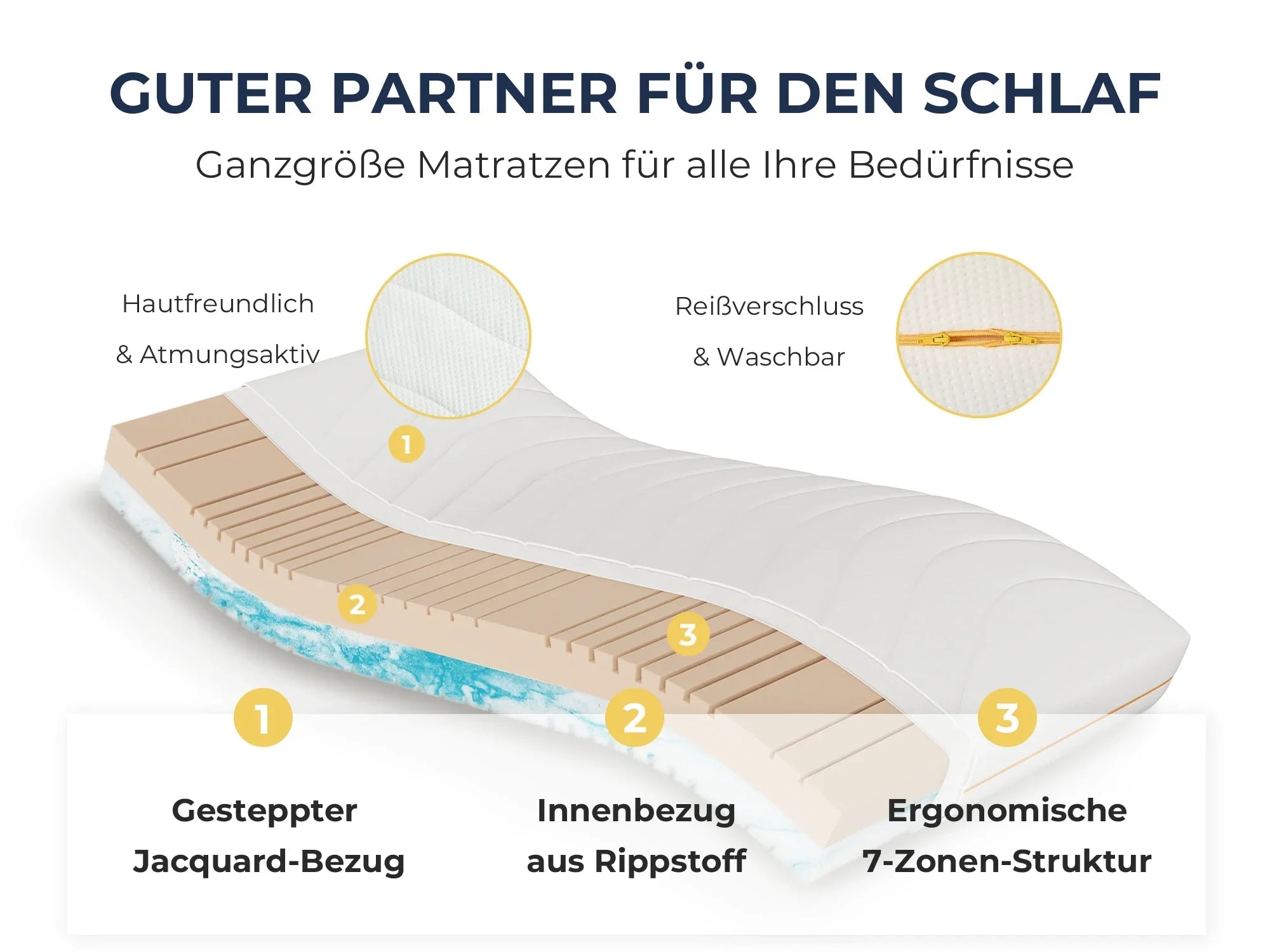 Ergonomische 7-Zonen-Matratze mit Jacquard-Bezug, atmungsaktiv & waschbar für erholsamen Schlaf